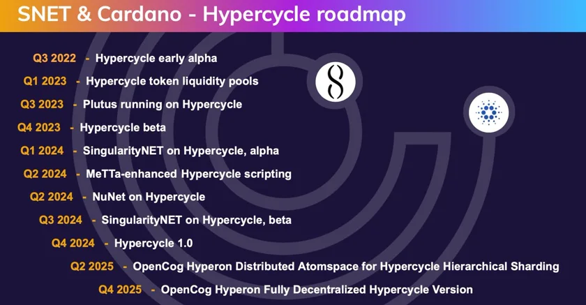 HyperCycle roadmap