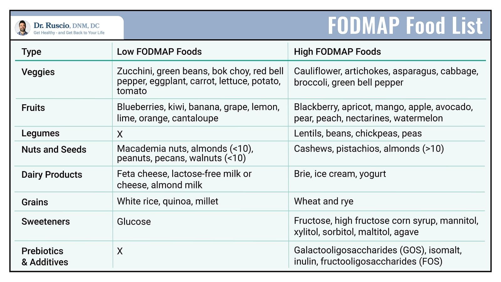 Anxiety Diarrhea: What Causes It and How to Cure It -