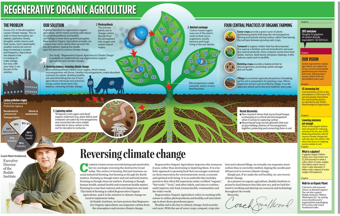 Regenerative Organic Agriculture - Triple Crown Organics