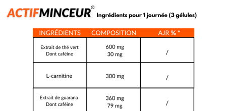 Actifminceur - Brûleur de graisses en gélules