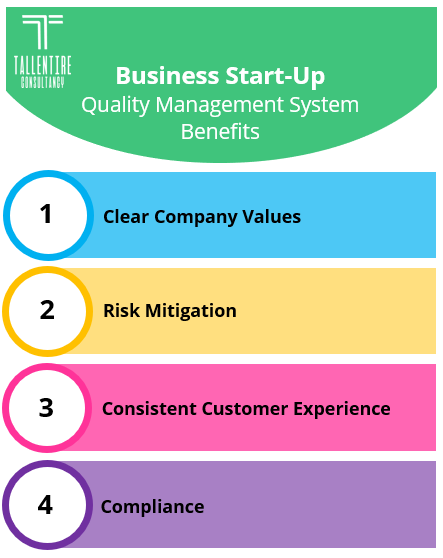 Business Start-Up: Quality Management System Benefits 's Image