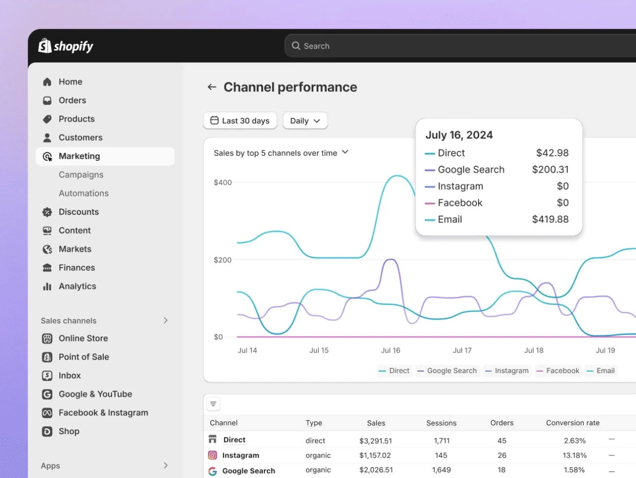 Shopify marketing tools