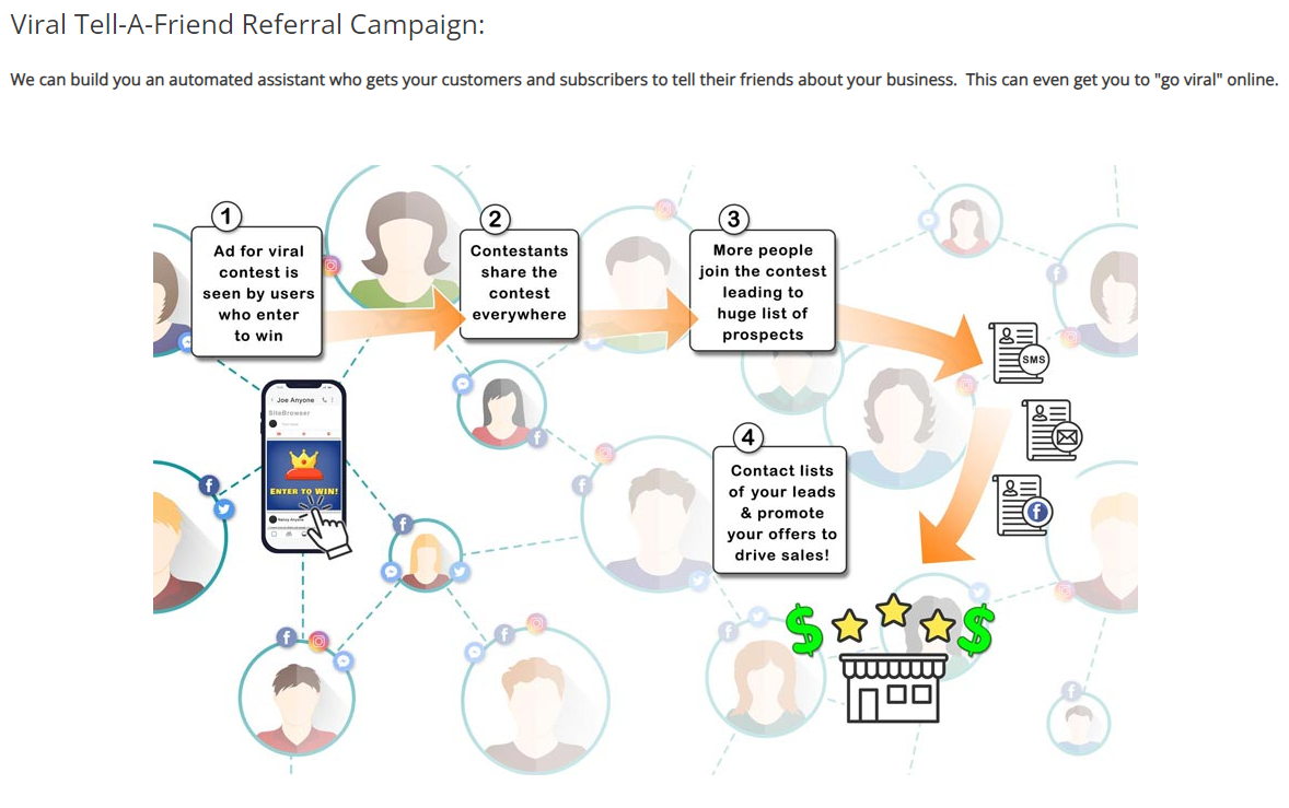 SPARKETINGMEDIA AI - AI Marketing Assistants (Set Up Payment) - Image 2