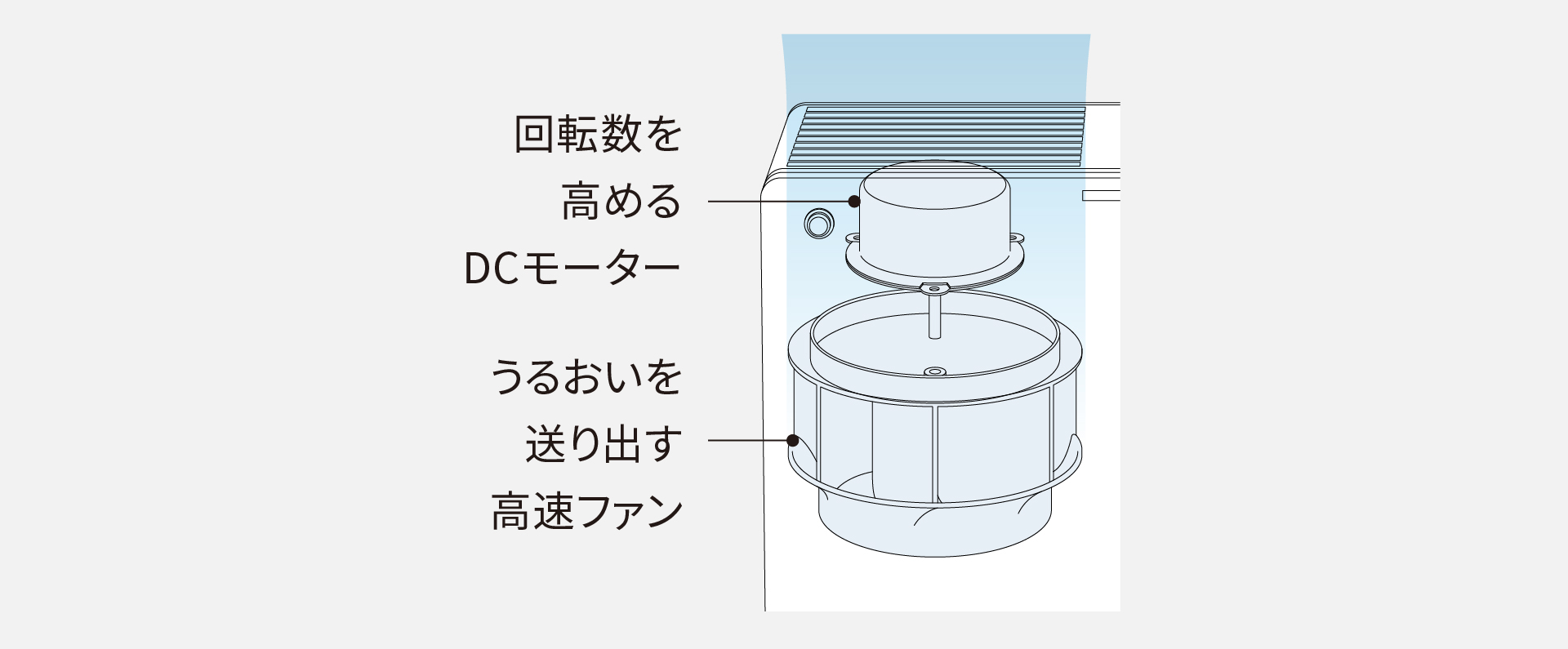 レンタル] パナソニック ヒーターレス気化式加湿器 ナノイー搭載