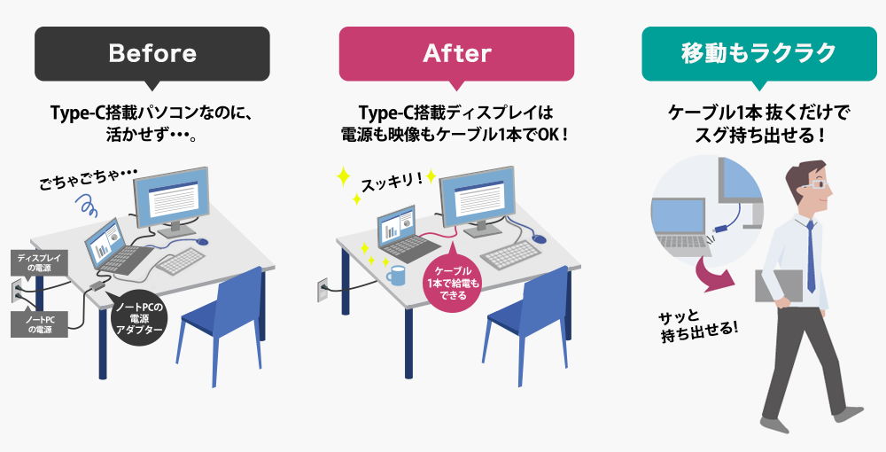 ケーブル1本抜くだけ