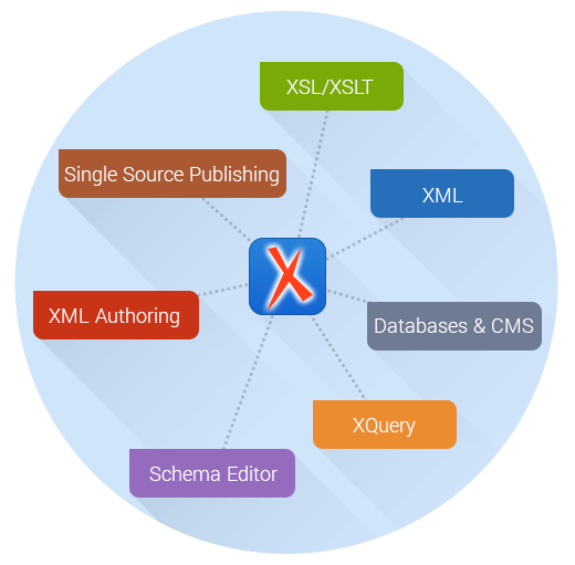 10 Best XML Editors as of 2022 - Slant
