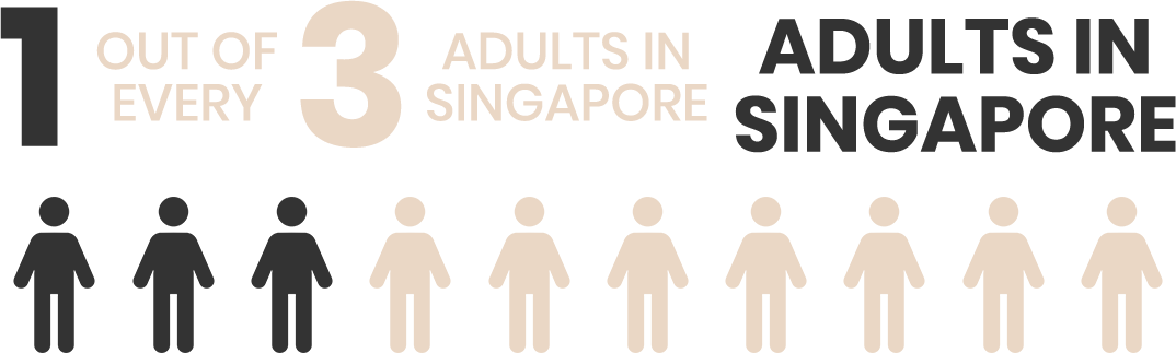 Infographic showing 1 in 3 adults in Singapore have Vitamin B deficiency