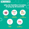 Why do families consider drying up breastmilk | The Milky Box