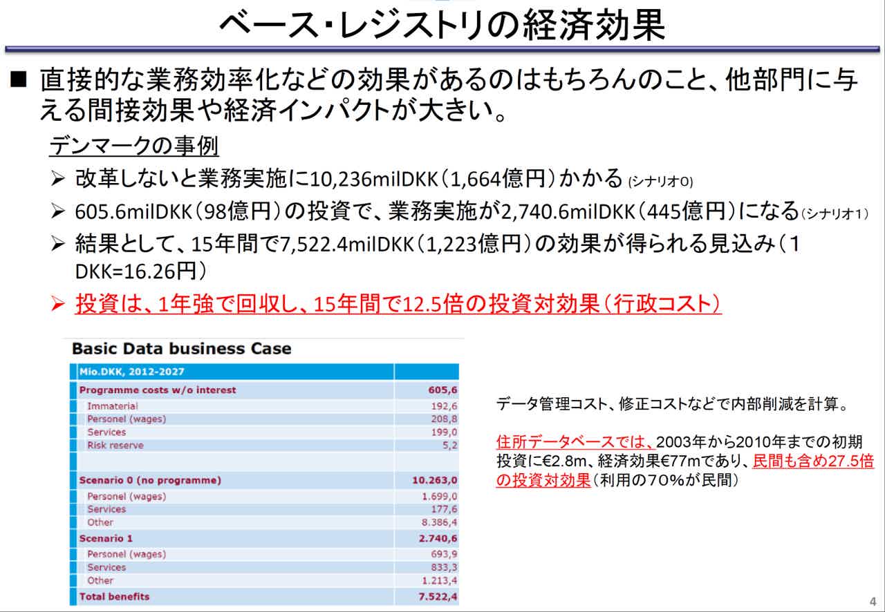 出典：「データ戦略タスクフォース（第1回）「ベース・レジストリの概要」 https://www.kantei.go.jp/jp/singi/it2/dgov/data_strategy_tf/dai1/gijisidai.html