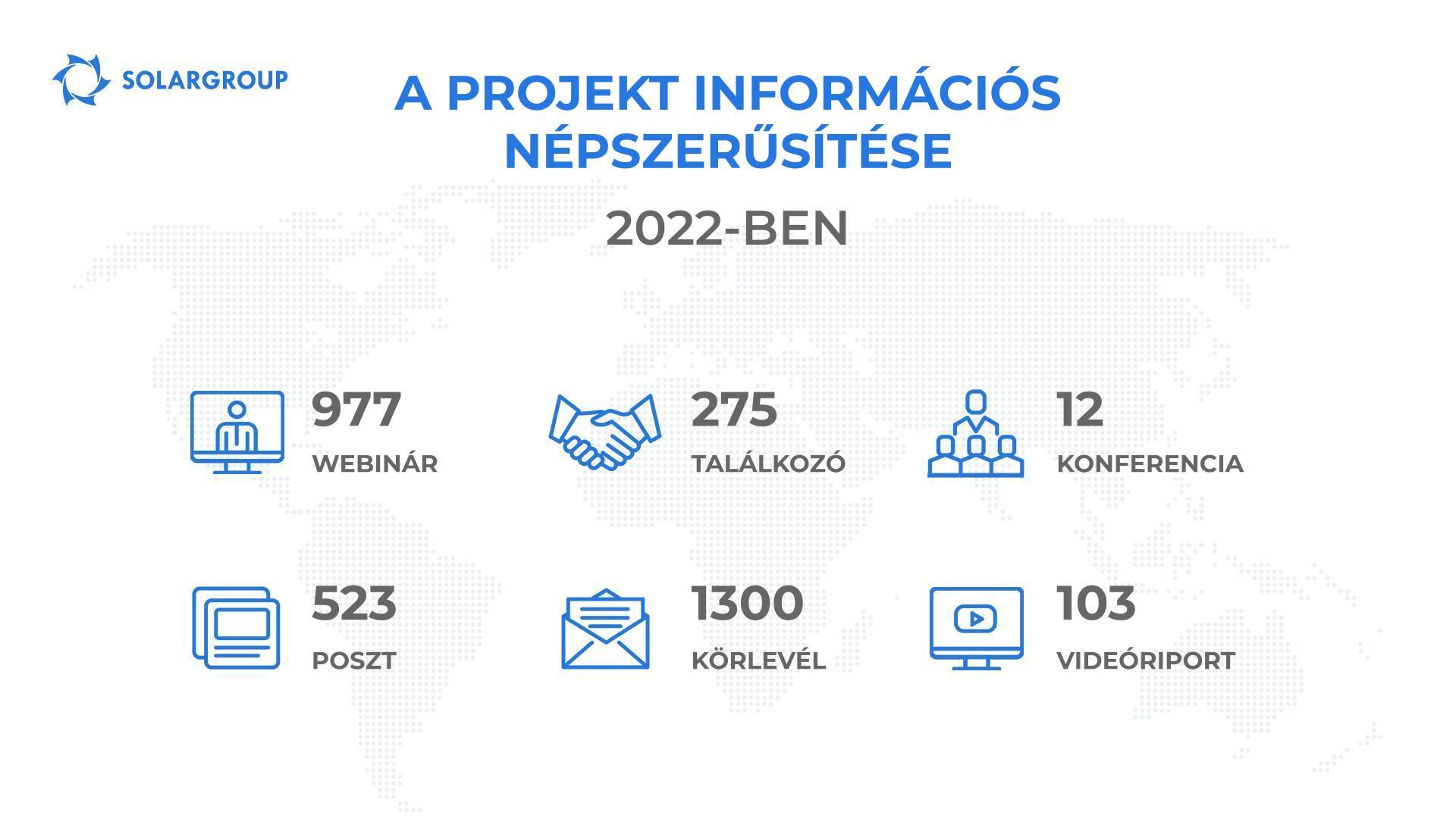 A projekt információs népszerűsítése a 17. szakaszban