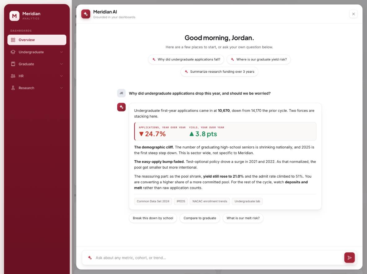 Tableau designers - faraz K.'s portfolio image