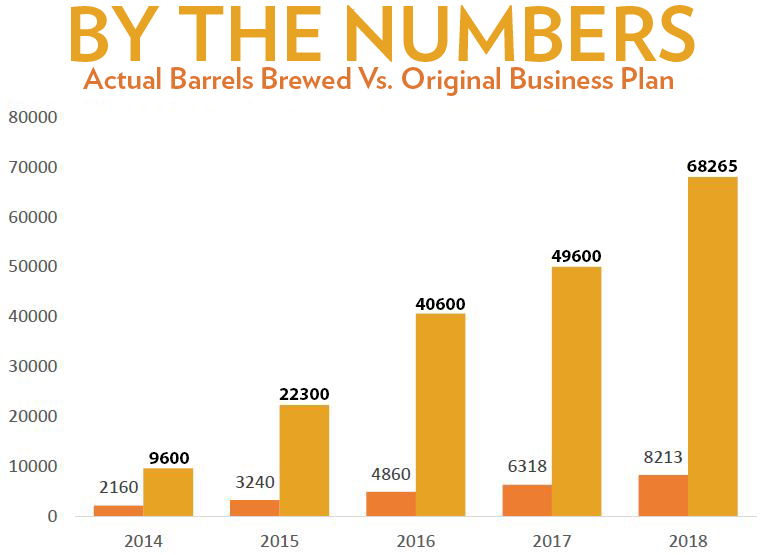Barrels by the numbers.
