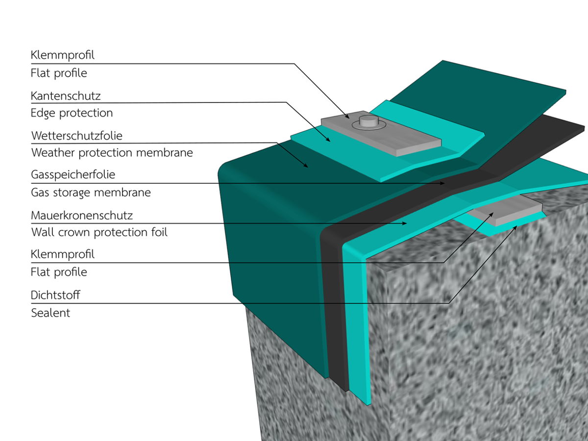Befestigungssystem im Detail