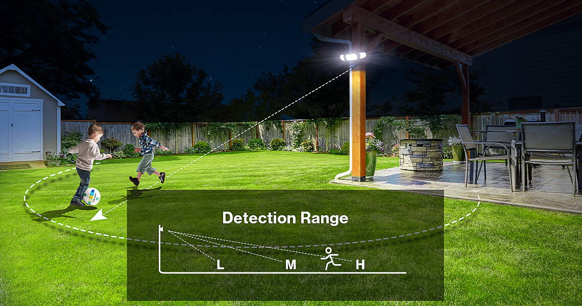 LED Outdoor Motion Lights Detection Range