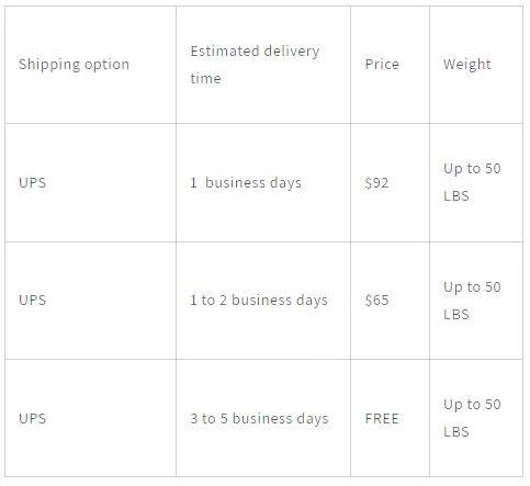 Mdrn-Life DDW shipping policy chart 1