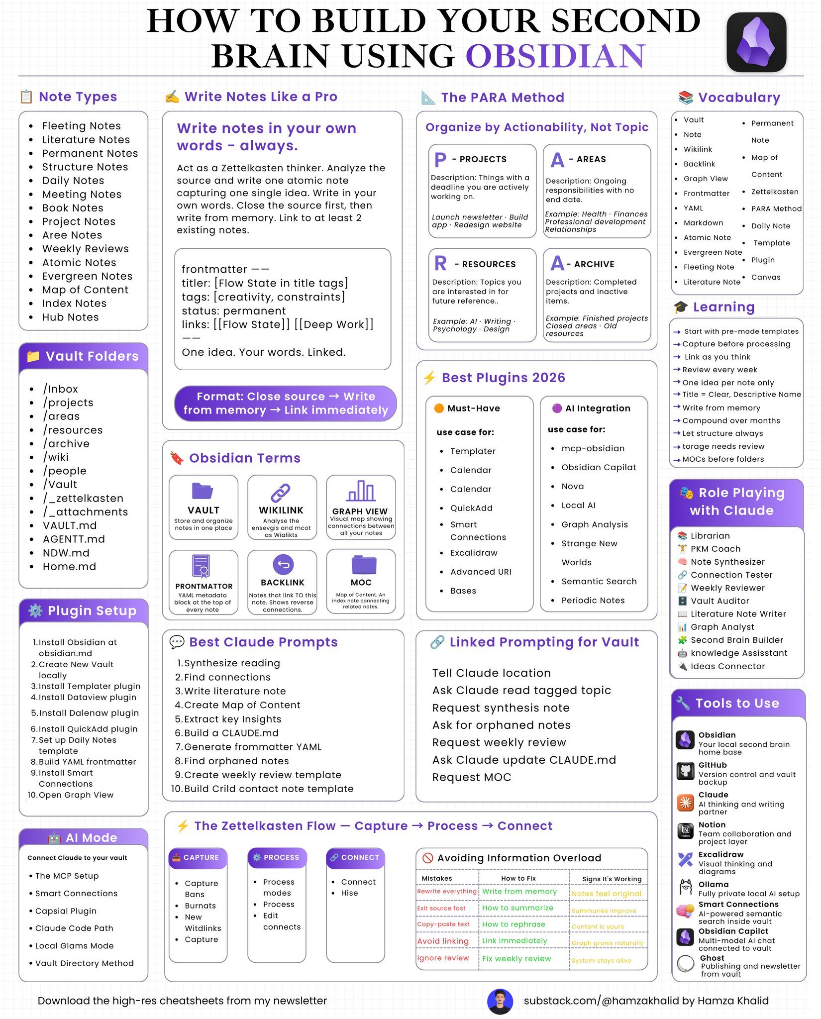 Cheatsheet for Mastering Obsidian in 6 Months