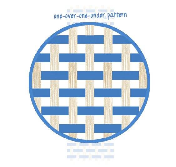 Percale weave pattern illustration