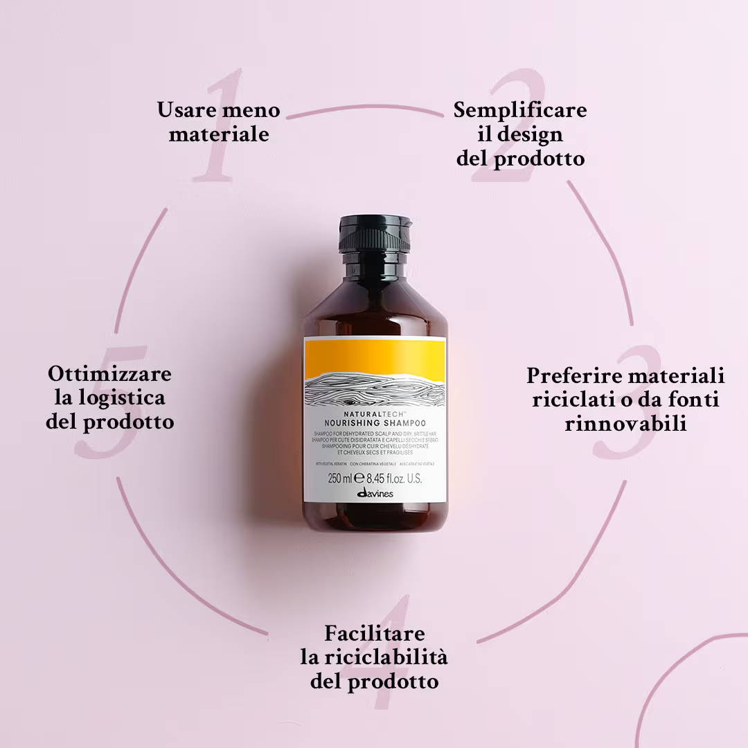 davines-linea naturaltech
