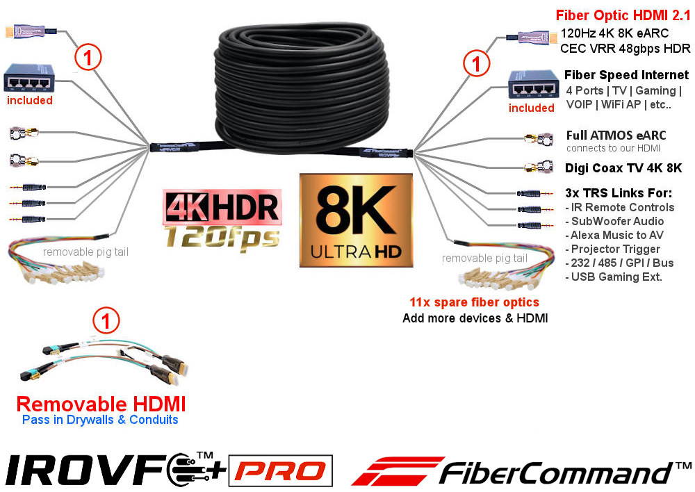 pre wire smart home for tv plus fiber optic internet ethernet plus av surround with audio video hdmi 4k 8k plus controls
