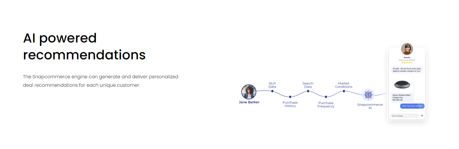 Snapcommerce product / service