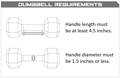 Image showing the dumbbell requirements. The handle must be at least 4.5" in length. The handle diameter must be 1.5 inches or less.