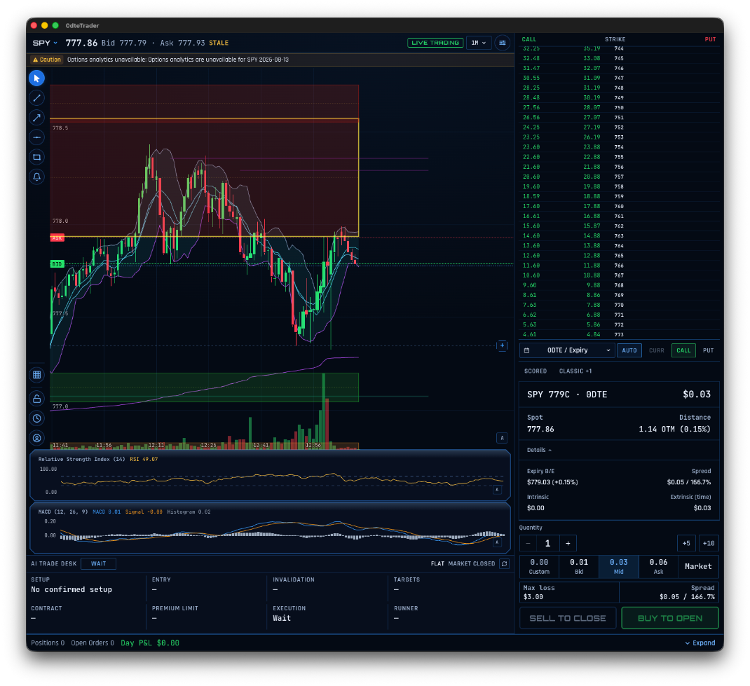 Dora metrics developers developer - Myke S.'s portfolio image