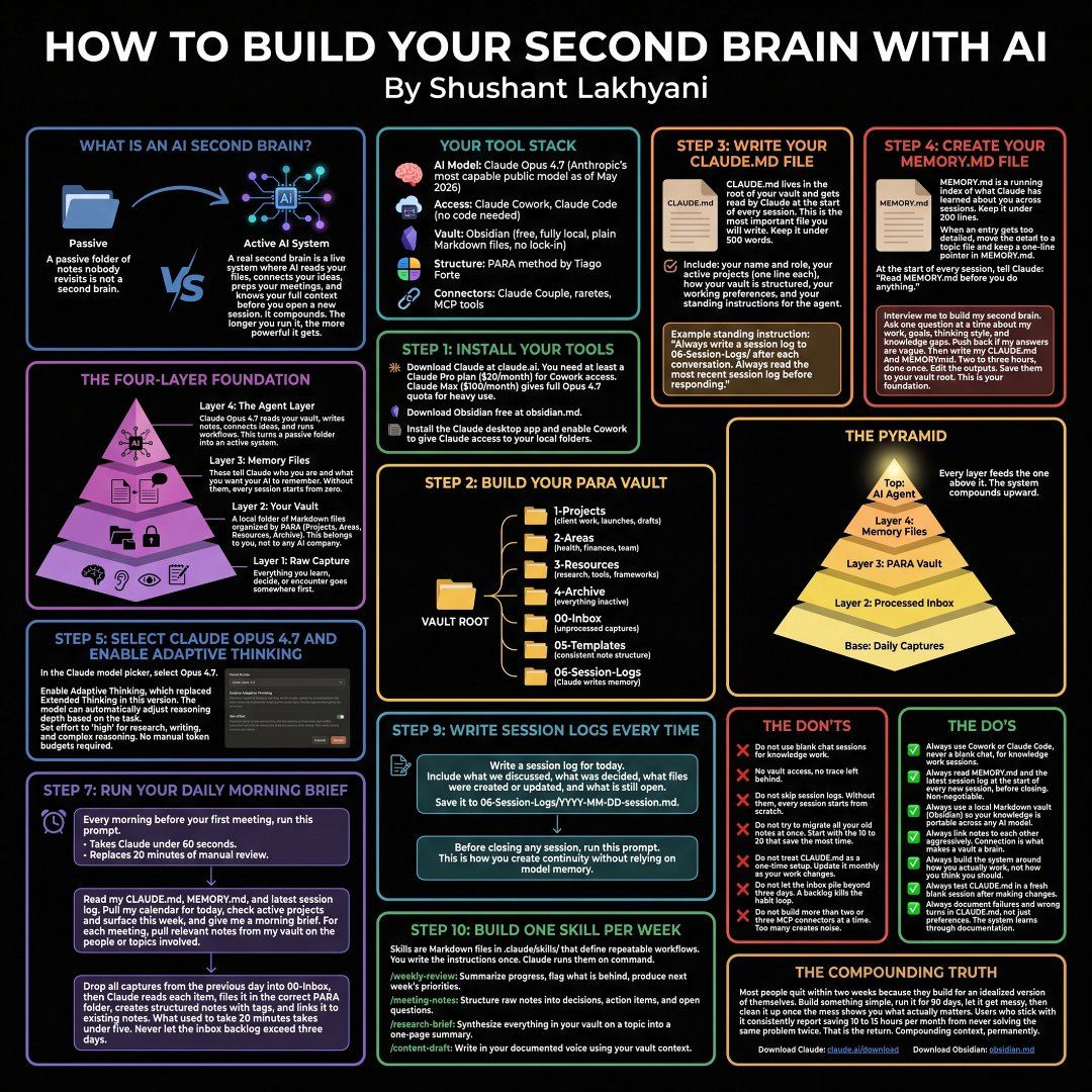 Build Your Second Brain with AI