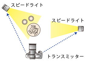 スピードライトトランスミッター