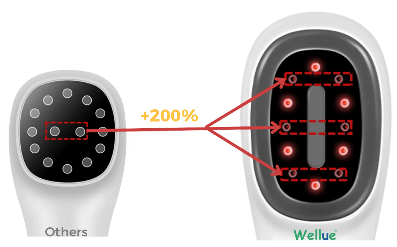 Enhanced deep tissue treatment