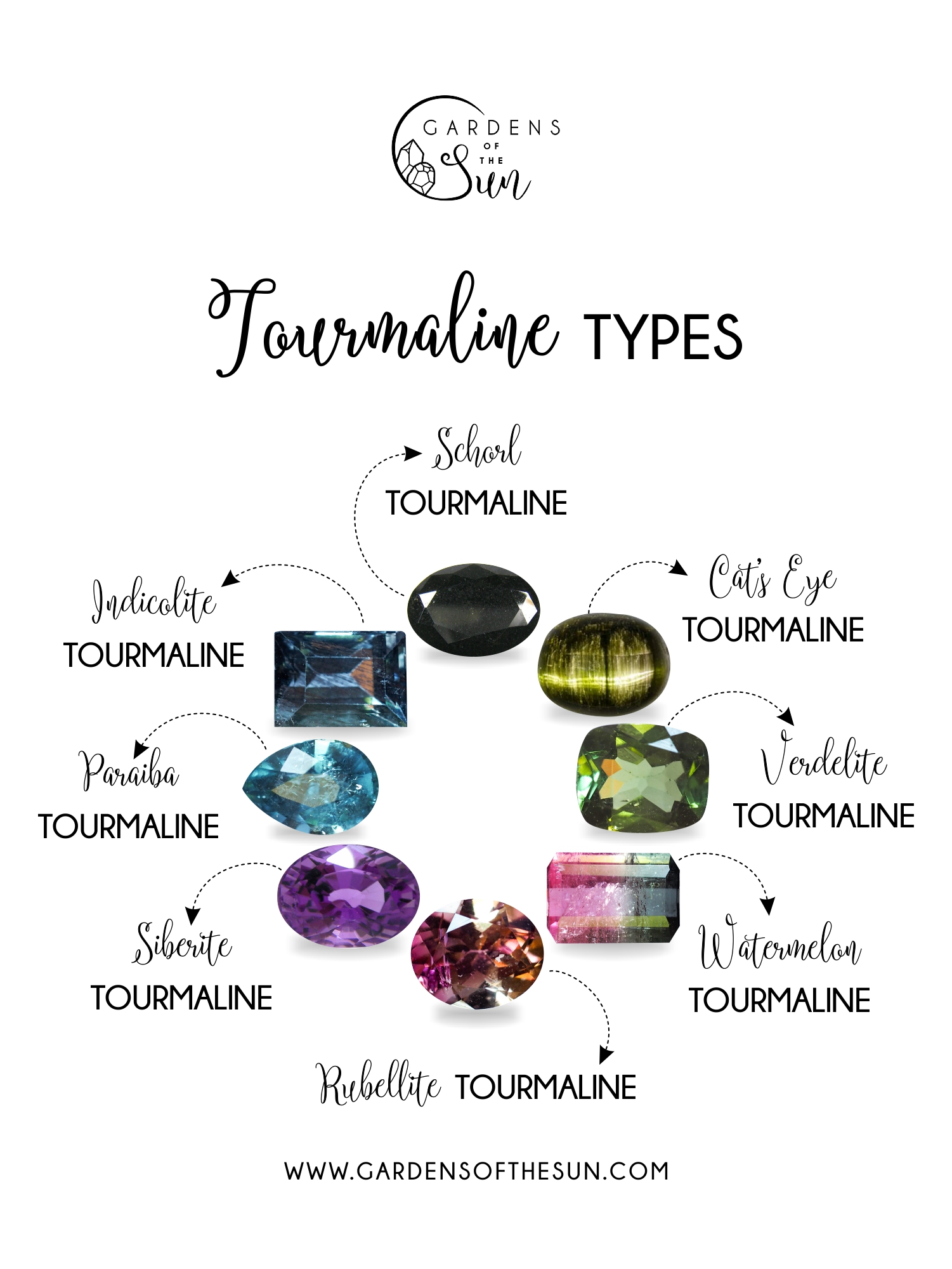 different types of tourmaline