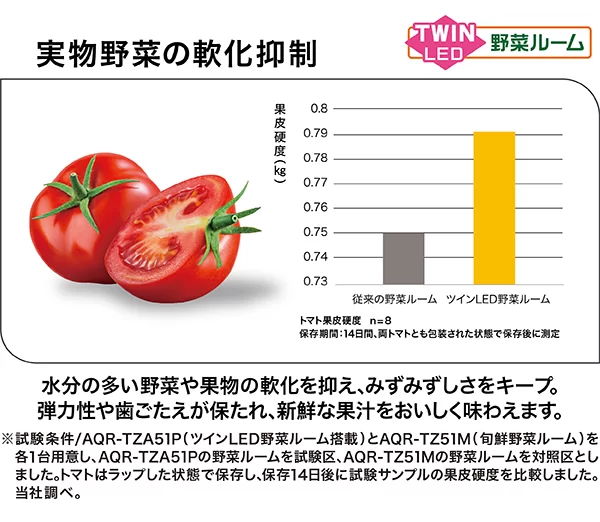 採れたて