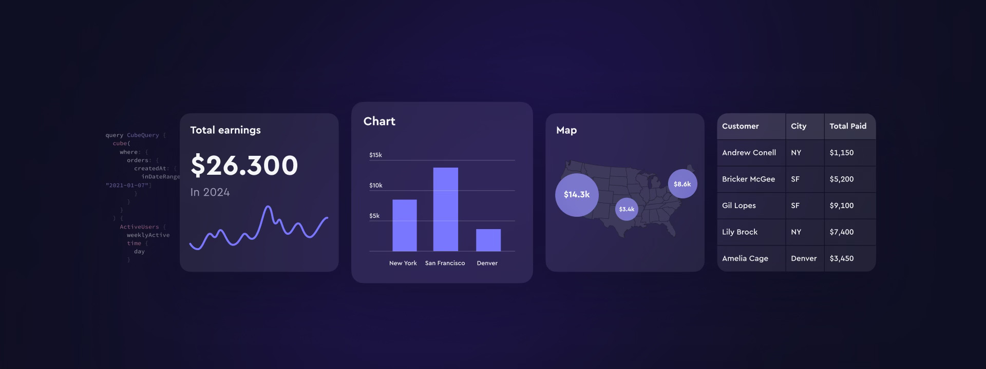 Cover of the 'What is Embedded Analytics? ' blog post