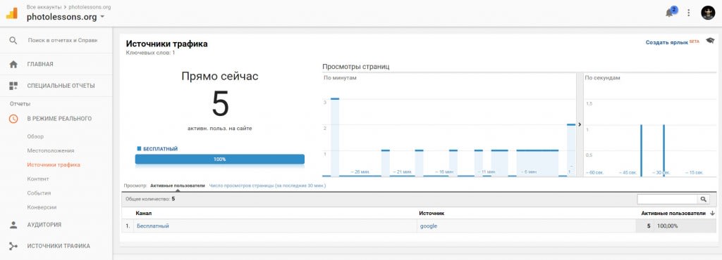 Яндекс vs Google. Часть первая - Конец эпопеи!