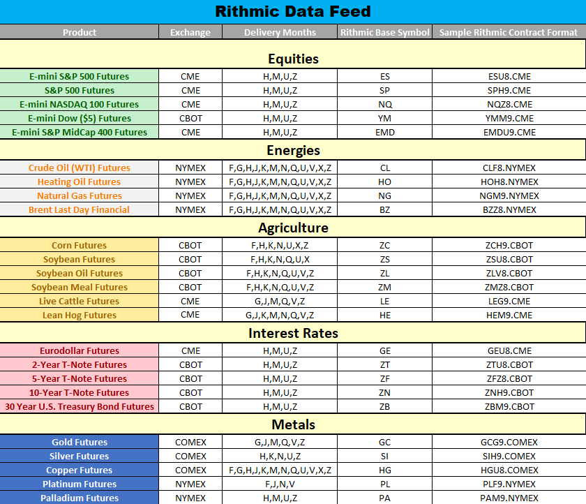 rithmic-datafeed-futures-symbol-codes