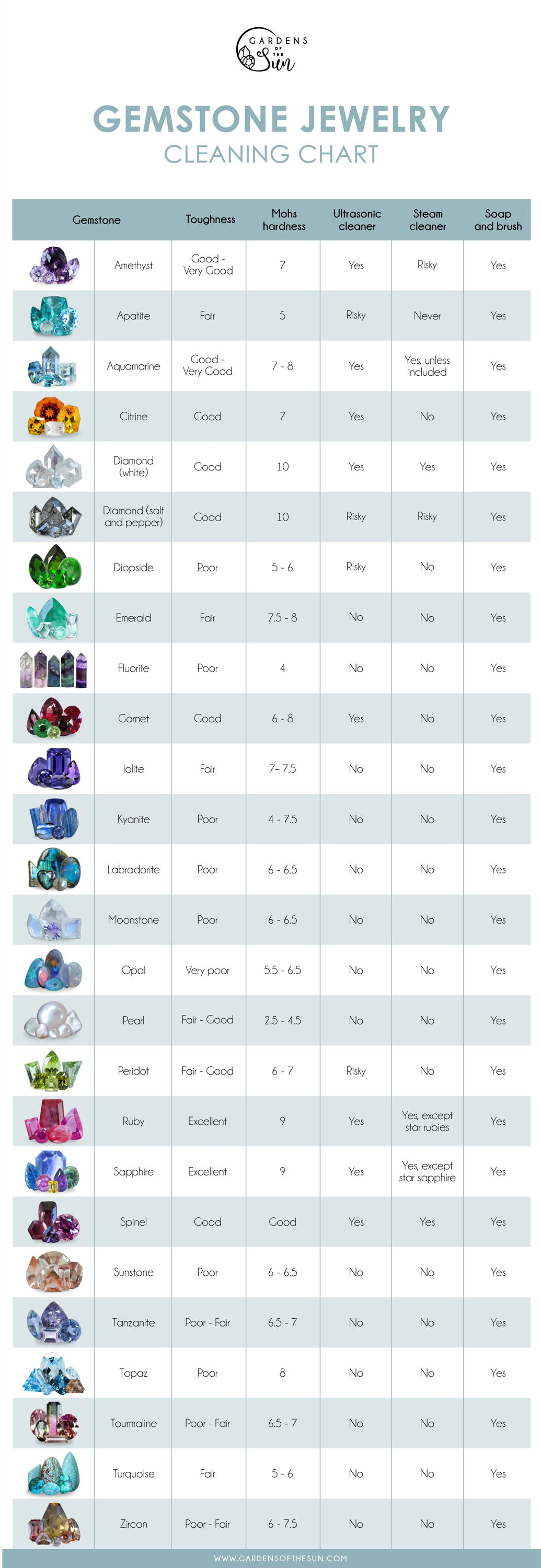 Gemstone jewelry cleaning chart