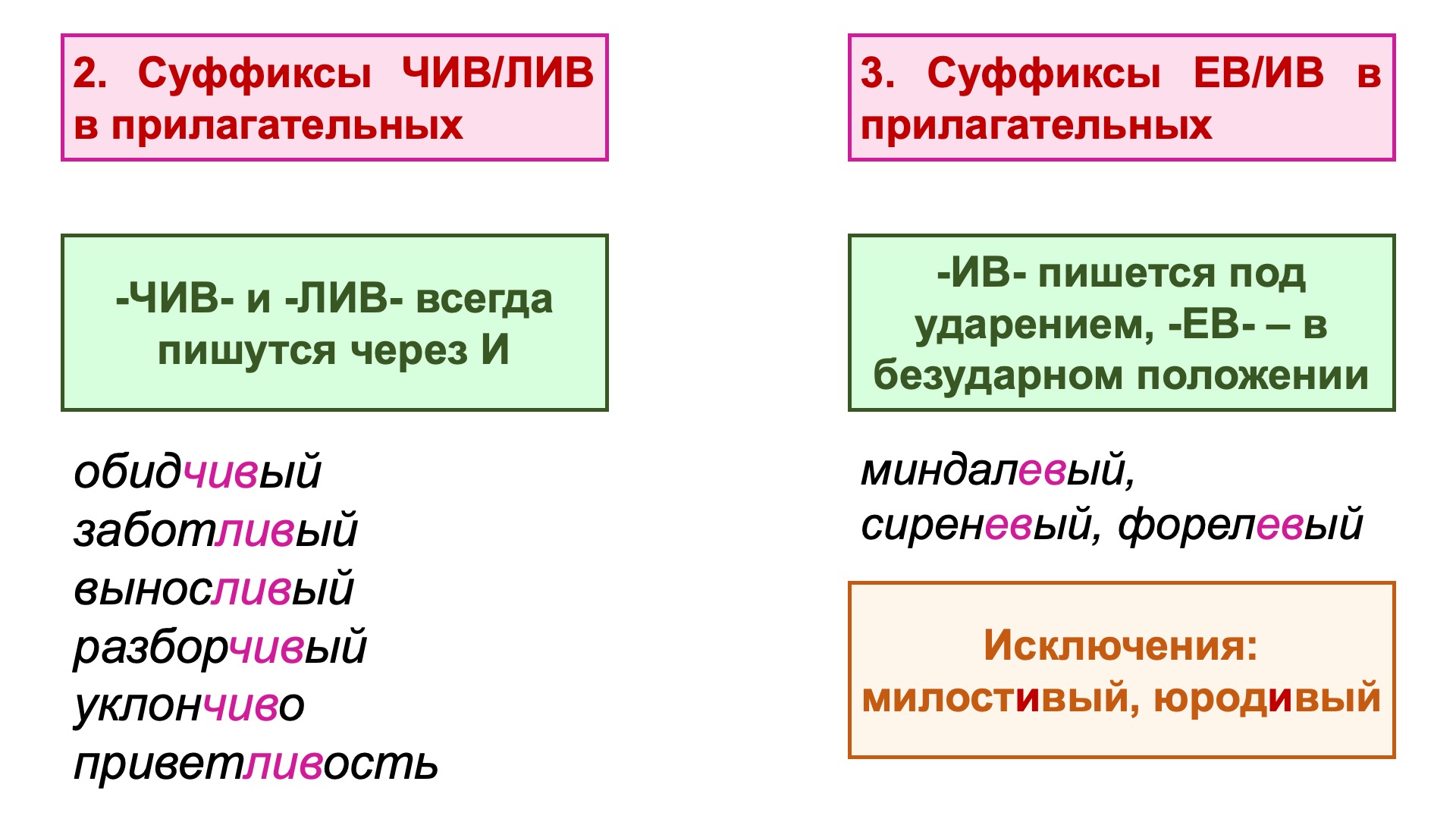 Суффикс ив и ев Суффикс ив и ев