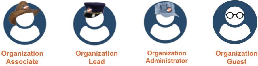 Workspace Access roles overview