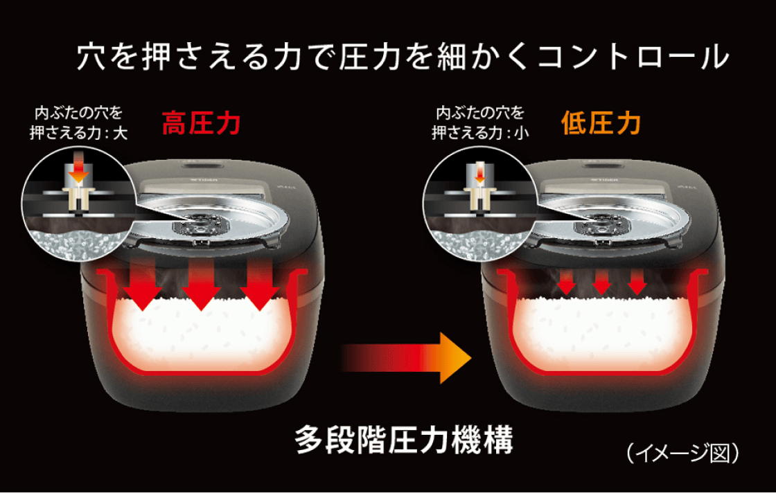 圧力構造