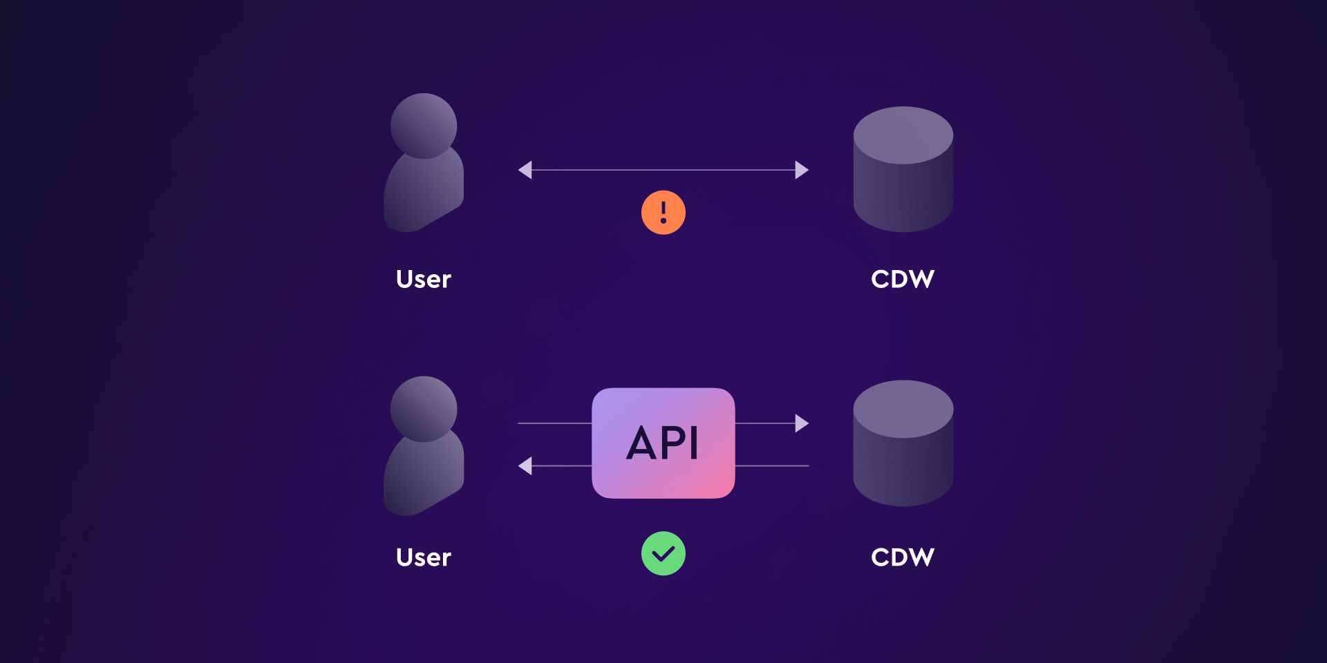 Cover of the 'Why API-Based Data Access is Essential for Modern Data Management' blog post