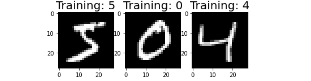 Samples of MNIST dataset used for handwritten digit recognition tasks