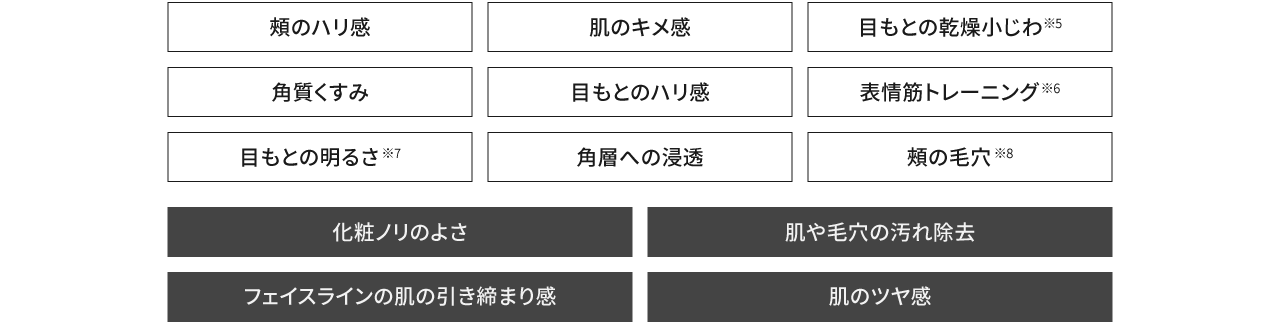 13の効果