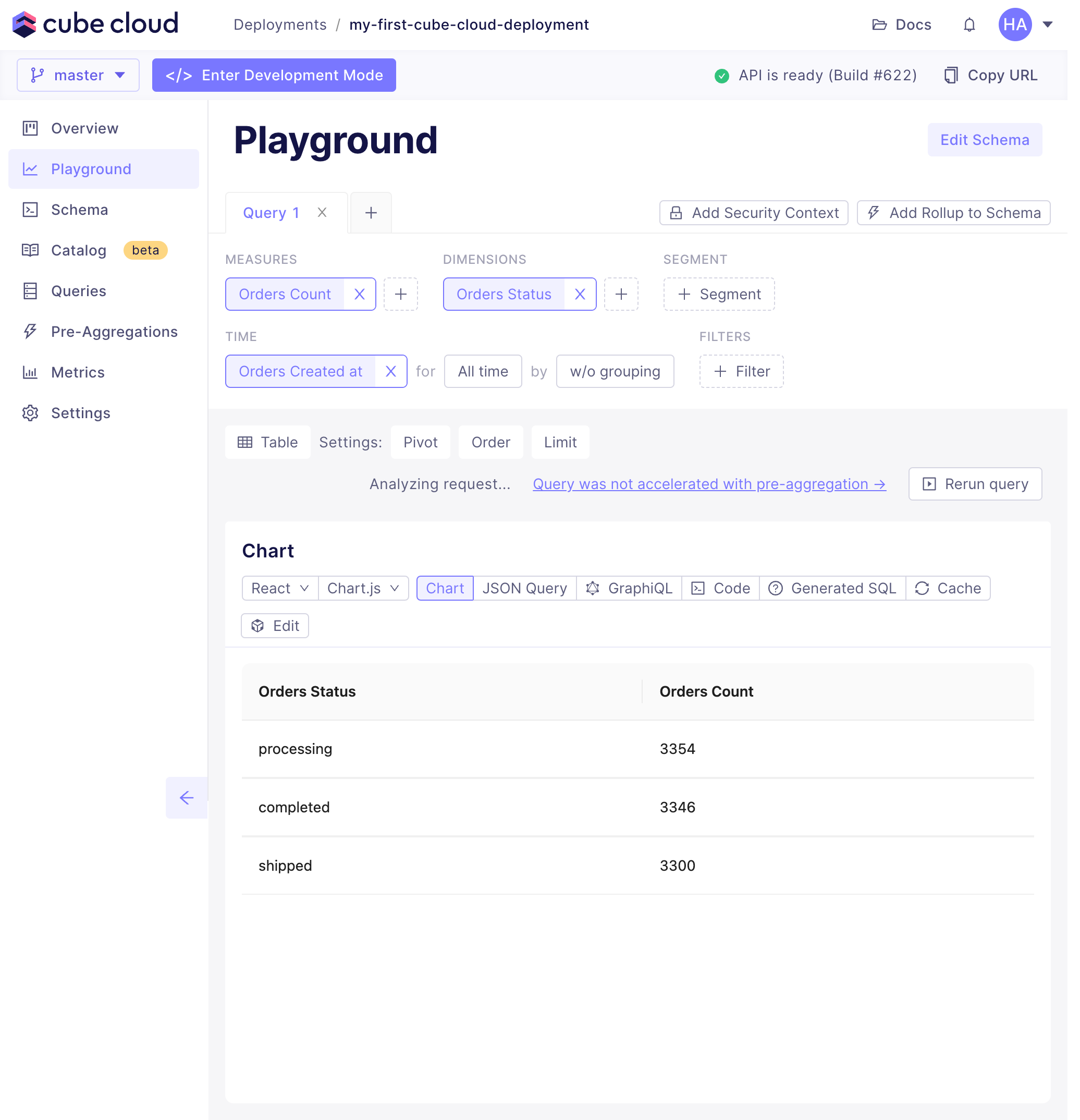 Cube Cloud Deployment Developer Playground Screen showing query results
