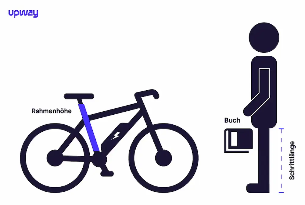 Illustration zur Berechnung der Rahmenhöhe eines E-Bikes mithilfe der Schrittlänge