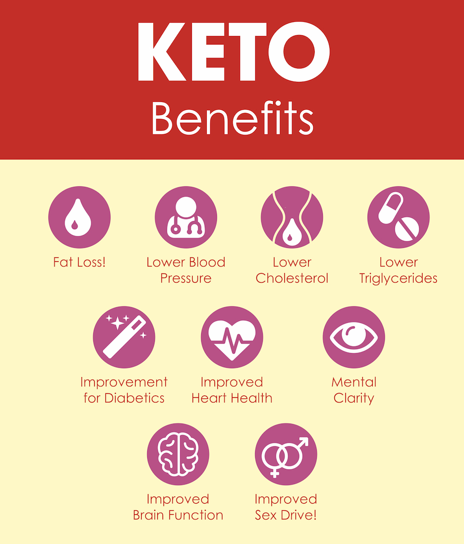 9 Keto Benefits