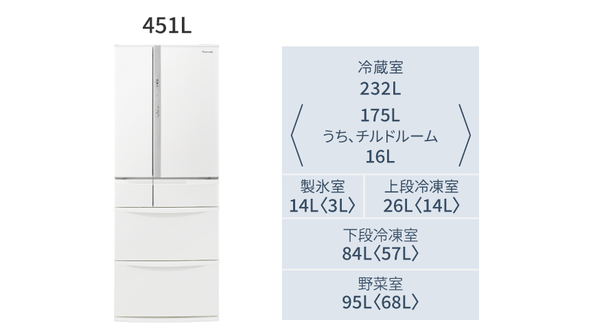 定格内容積