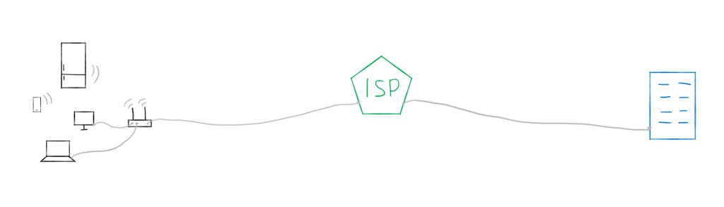 Home network and google server with same isp crop Home network and google server with same isp crop