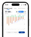 Oxygen level trend chart in Wellue O2Ring app for long-term Oxygen therapy tracking