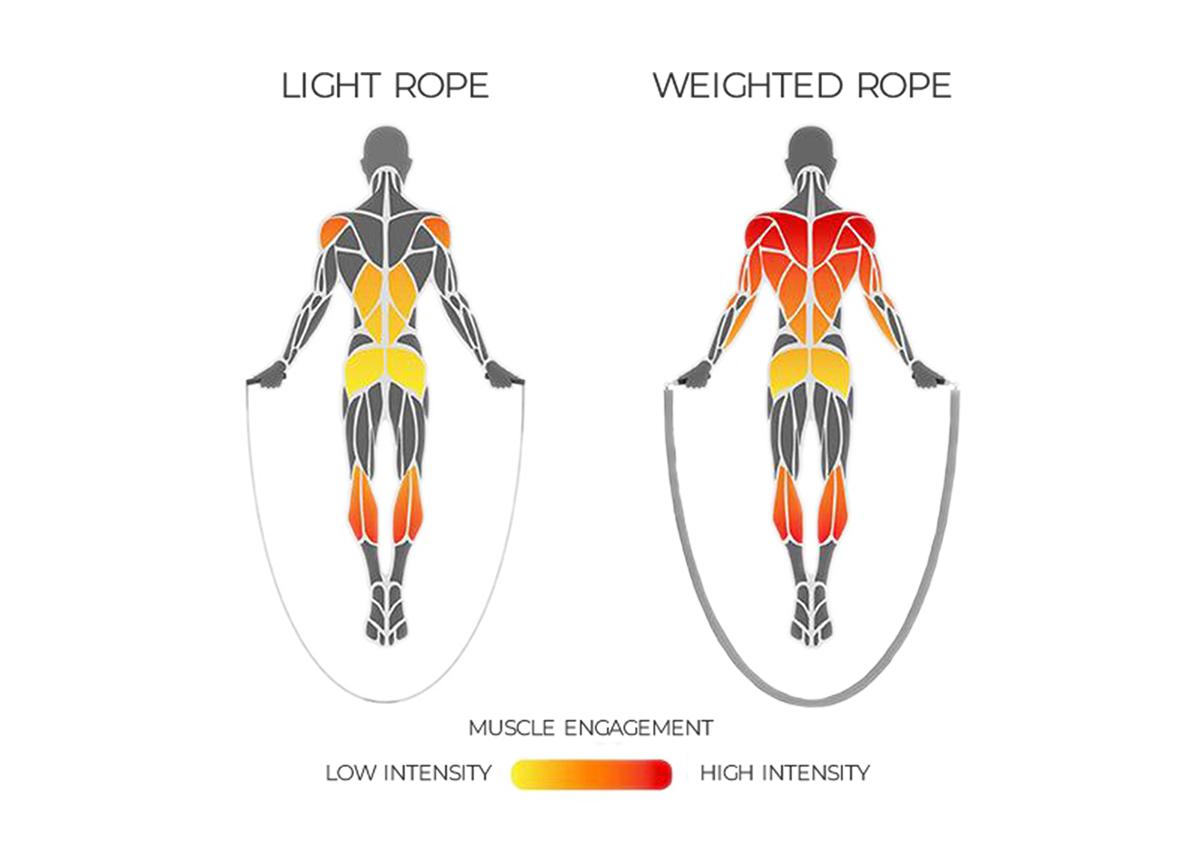 Adjustable Weighted Jump Rope