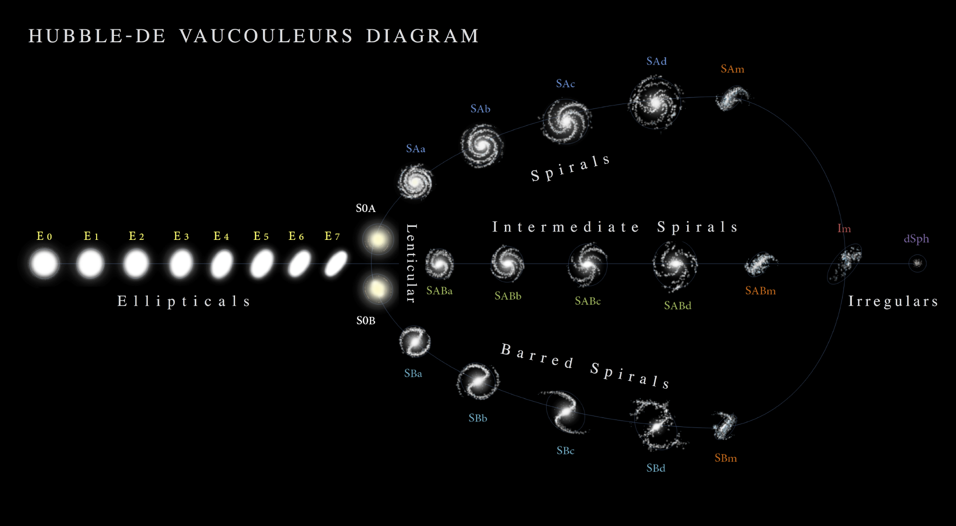 Stage implement · Isolated galaxies and galaxies in groups · Hyperskill