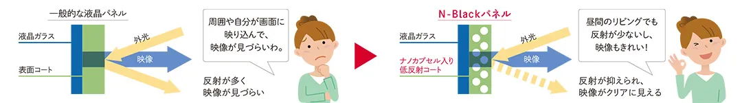 N-Blackパネル
